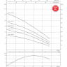 Скважинный насос WILO SUB TWU 4-1621-DM-C (3~400 V, 50 Гц)
