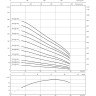 Скважинный насос WILO TWI 06.60-03-DM-C