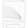Скважинный насос WILO TWI 4.02-13-EM-CI