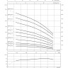 Скважинный насос WILO TWI 4.05-44-DM-C