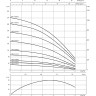 Скважинный насос WILO TWU 4-0444-C DM