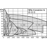 Циркуляционный насос WILO CRONOLINE IL 80/160-11/2-IE3
