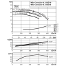 Насос WILO IL 150/250-15/4-R